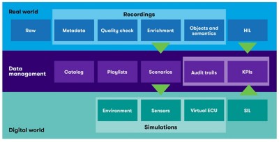 Figure 2 graphic for autonomous driving perspective